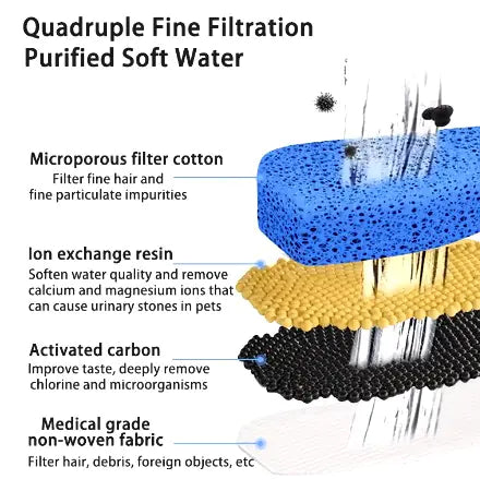 Pet Intelligent Water Dispenser